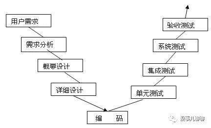 敏捷開發(fā)模式 產(chǎn)品與運(yùn)營團(tuán)隊的必修課