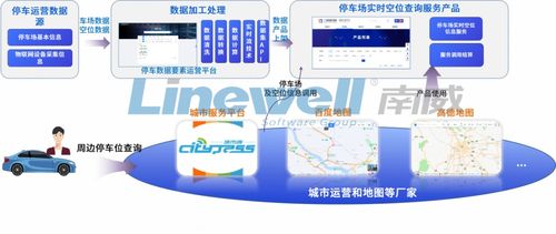 南威軟件集團(tuán)旗下泉港智慧停車數(shù)據(jù)要素產(chǎn)品在廣州數(shù)據(jù)交易所正式掛牌 引領(lǐng)數(shù)據(jù)要素市場(chǎng)化發(fā)展新篇章