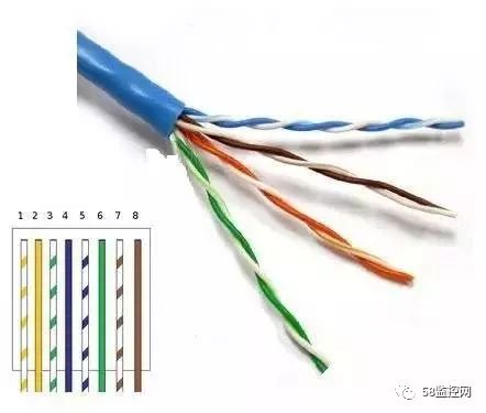 網線種類與區別詳解 從Cat5到Cat8的全方位比較